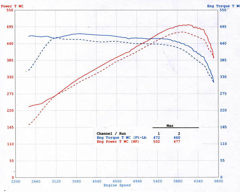AGENCY POWER RACE DOWNPIPES BMW X5M X6M XDRIVE50I 09-12