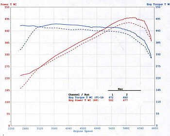 AGENCY POWER RACE DOWNPIPES BMW X5M X6M XDRIVE50I 09-12