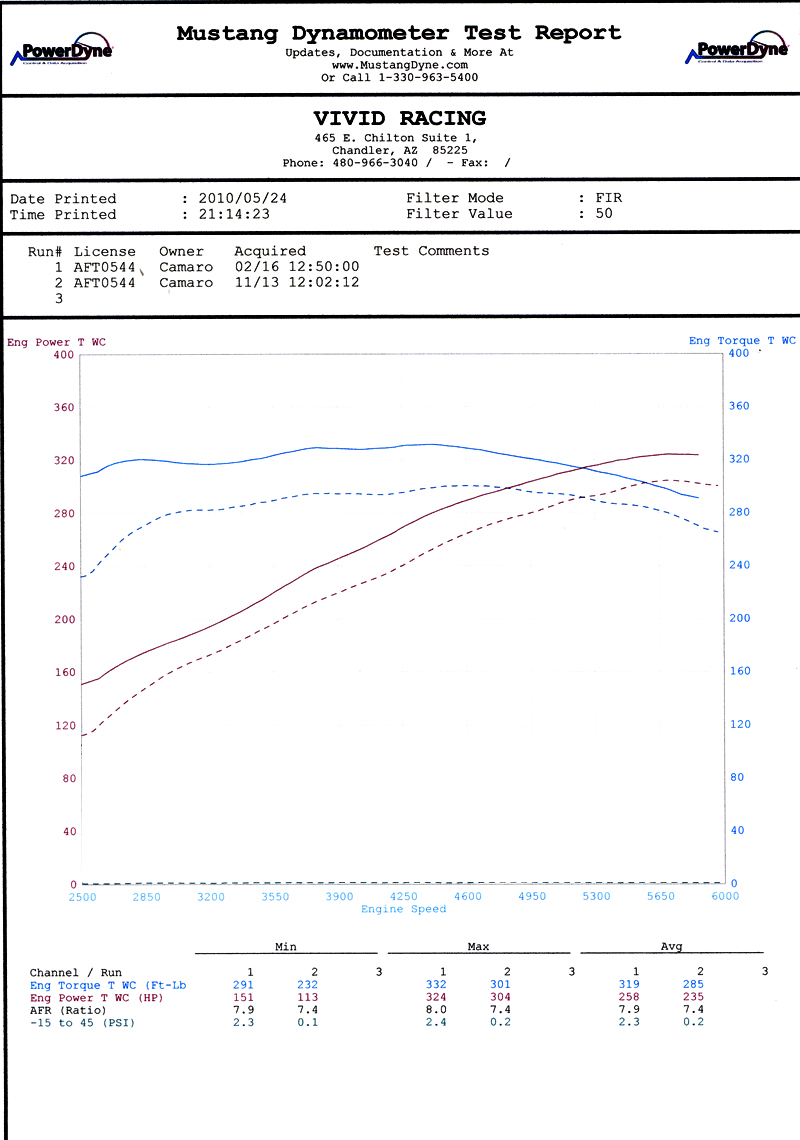 AGENCY POWER CATBACK EXHAUST INCLUDING X-PIPE CHEVROLET CAMARO SS V8 10-13 - 4