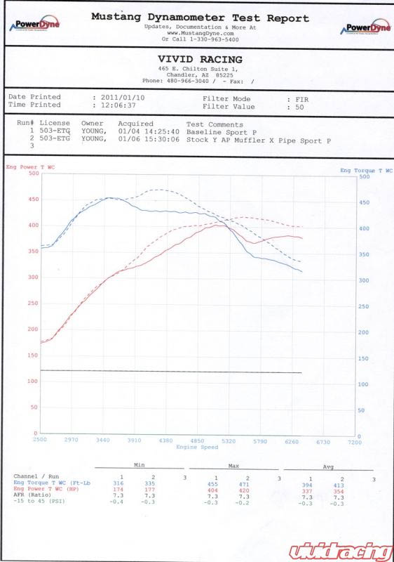 AGENCY POWER TITANIUM EXHAUST SYSTEM PORSCHE PANAMERA TURBO 10-16 - 3