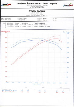 AGENCY POWER ELECTRONIC VALVE CONTROLLED EXHAUST MUFFLER MERCEDES-BENZ C63 AMG 08-11