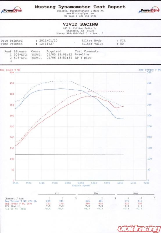 AGENCY POWER HIGH FLOW 3INCH Y-PIPE PORSCHE PANAMERA TURBO 10-15