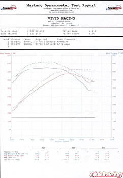 AGENCY POWER HIGH FLOW 3INCH Y-PIPE PORSCHE PANAMERA TURBO 10-15