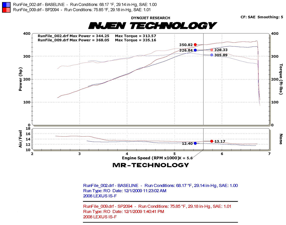 LEXUS ISF 08+ SHORT RAM AIR INTAKE SYSTEM [INJEN] - 2