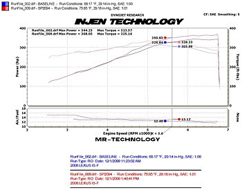 LEXUS ISF 08+ SHORT RAM AIR INTAKE SYSTEM [INJEN]