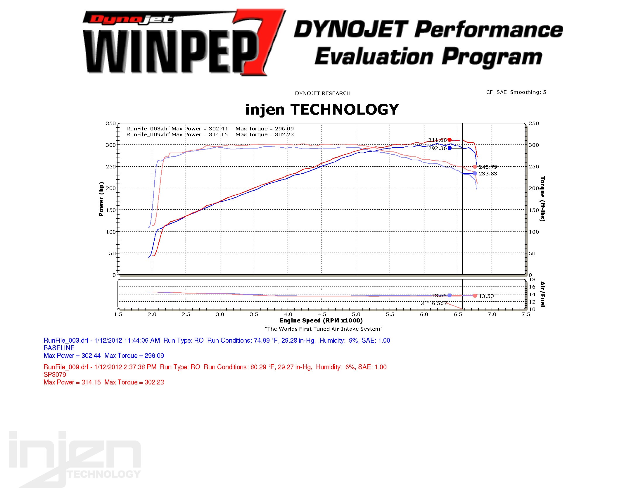 AUDI S4 12+ 3.0 V6 TFSI SHORT RAM AIR INTAKE SYSTEM [INJEN] - 3
