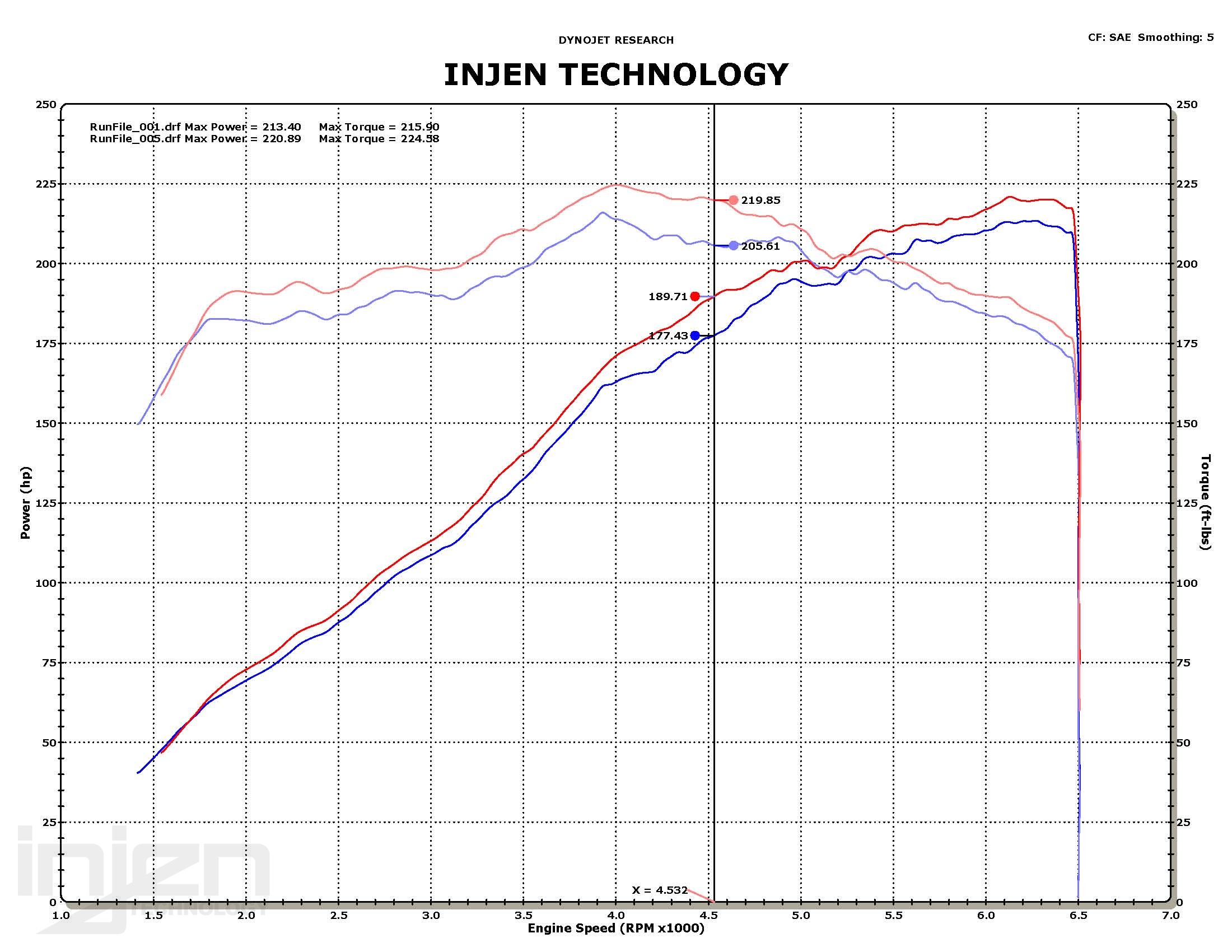 BMW 3 E36 M3 92-99 SHORT RAM AIR INTAKE SYSTEM [INJEN] - 2
