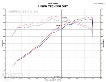 BMW 3 E36 M3 92-99 SHORT RAM AIR INTAKE SYSTEM [INJEN]