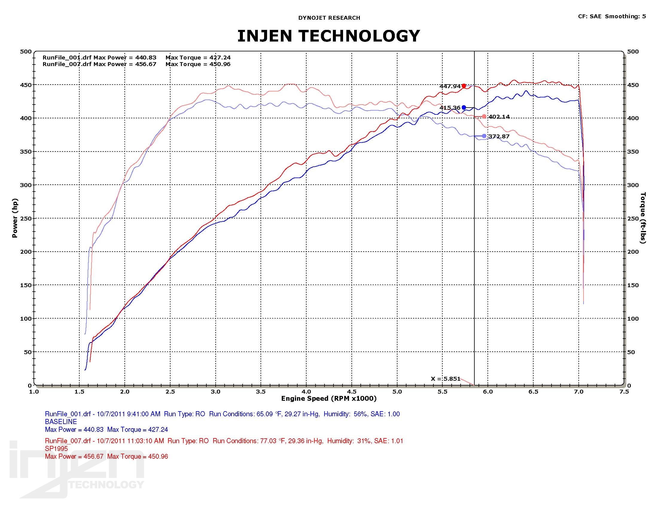 NISSAN SKYLINE R35 GTR 08+ SHORT RAM INTAKE SYSTEM [INJEN] - 3