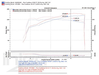 LEXUS IS250/350 06+ SHORT RAM AIR INTAKE SYSTEM [INJEN]