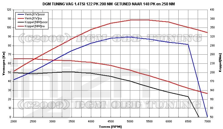 SEAT LEON III 09+ 1.4L TSI COLD AIR INTAKE SYSTEM [INJEN] - 2