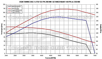 SEAT LEON III 09+ 1.4L TSI COLD AIR INTAKE SYSTEM [INJEN]