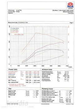 VW GOLF V 09+ 2.0 TSI Q300 CATBACK INCL TUV [INVIDIA]