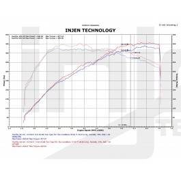 GT-R R35 3.8L TWIN TURBO SHORTRAM TWIN INTAKE SYSTEM [INJEN] - 3