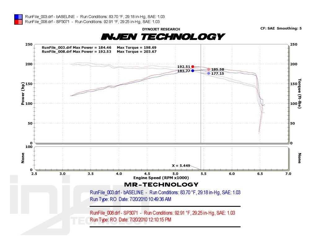 VW SCIROCCO 08+ 2.0L TSI COLD AIR INTAKE SYSTEM [INJEN] - 2