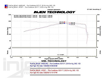 VW SCIROCCO 08+ 2.0L TSI COLD AIR INTAKE POLISH [INJEN]