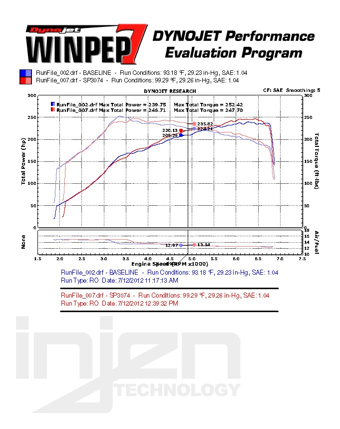 VW GOLF VI 11+ 2.0L TFSI COLD AIR INTAKE SYSTEM [INJEN] - 4