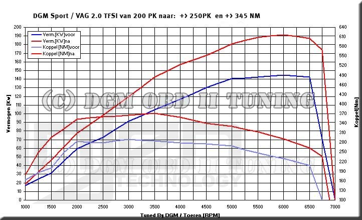 VW GOLF V 03+ 2.0L GTI SHORT RAM AIR INTAKE SYSTEM [INJEN] - 2