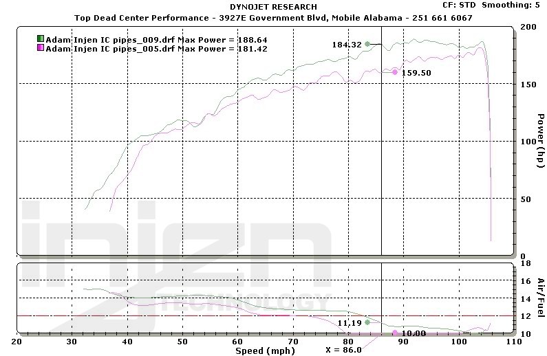 HYUNDAI GENESIS 10+ 2.0L 4CYL INTERCOOLER PIPING KIT [INJEN] - 2