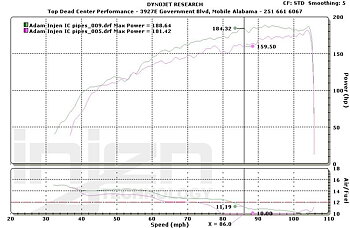 HYUNDAI GENESIS 10+ 2.0L 4CYL INTERCOOLER PIPING KIT [INJEN]