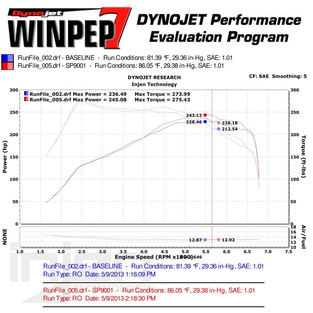 FORD FOCUS 13+ ST 2.0L TURBO AIR INTAKE SYSTEM [INJEN] - 4