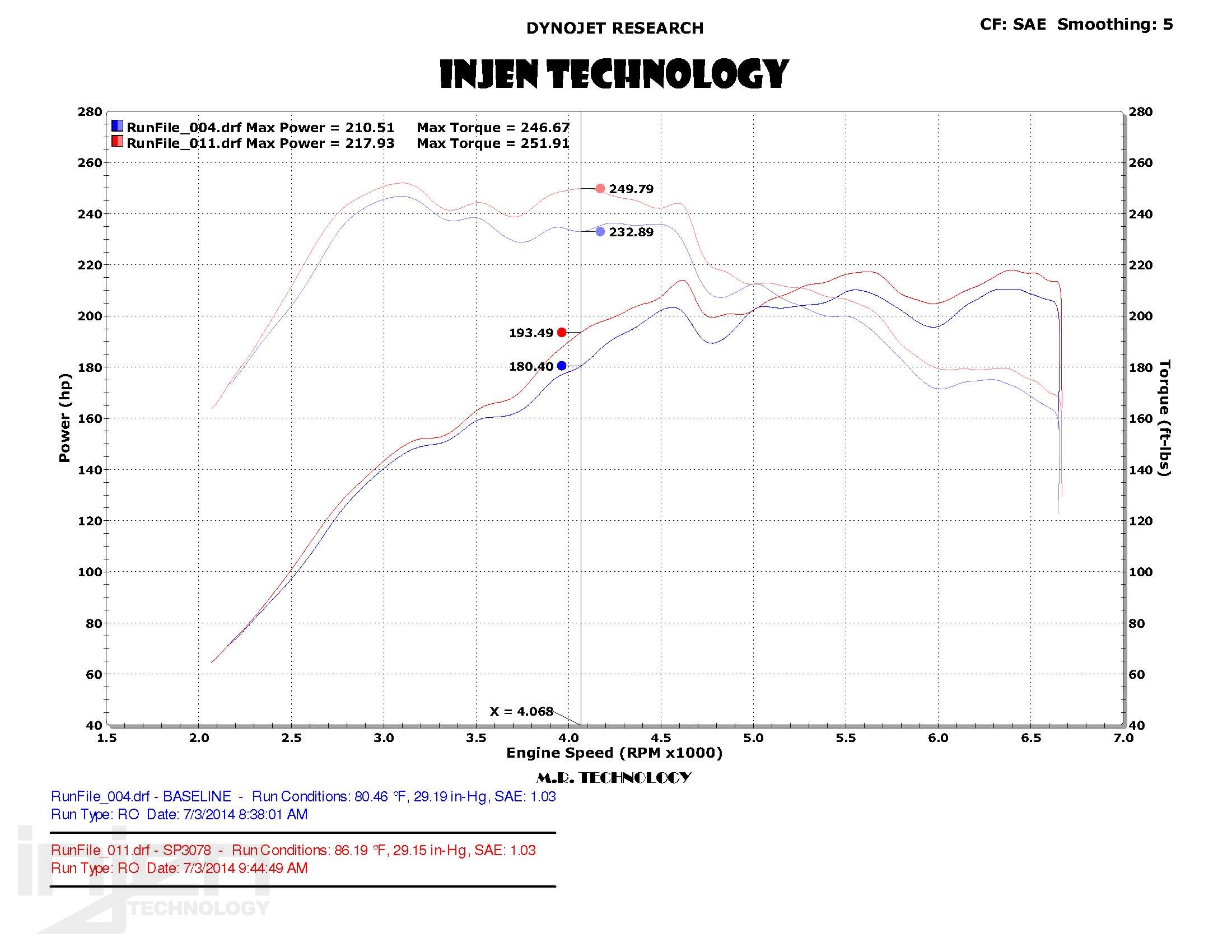 SEAT LEON 12+ 2.0L TSI SHORT RAM AIR INTAKE SYSTEM [INJEN] - 3