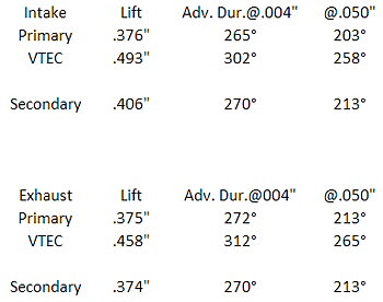HONDA H22A/F20B DOHC CAM SHAFTS STAGE 2 PRO SKUNK2