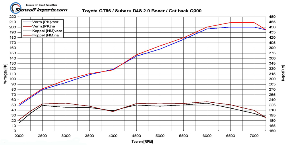 TOYOTA GT86 / SUBARU BRZ CATBACK SYSTEM CIRCUIT SPORTS - 2