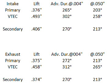 HONDA B16/B18 DOHC CAM SHAFTS STAGE 2 PRO SKUNK2
