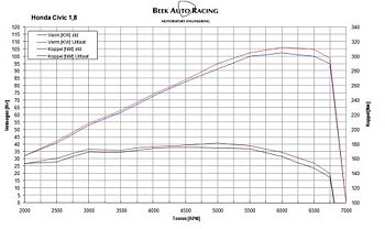 HONDA CIVIC 06+ FK/FN1 1.8 JCP FUNCTIONAL RACE CATALYST
