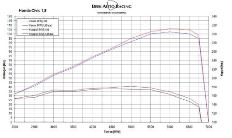 HONDA CIVIC 06+ FK/FN1 1.8 JCP FUNCTIONAL RACE CATALYST - 3