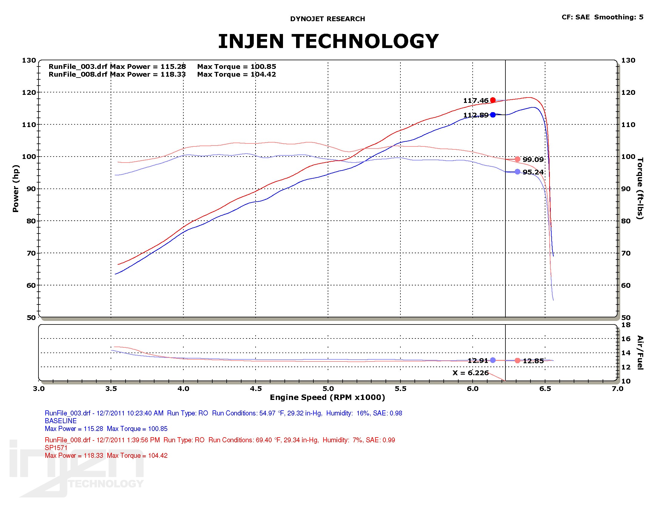 CIVIC 1.8 FK2 2012 COLD AIR INTAKE SYSTEM INJEN - 3