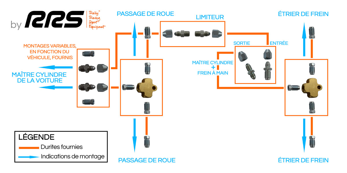 COMPLETE HANDBRAKE, FITTINGS AND COPPER PIPE PACKAGE - 3