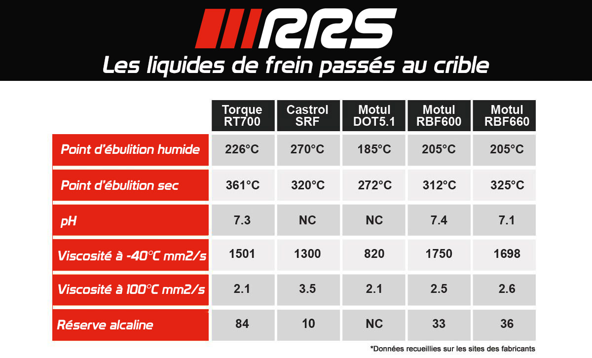 TORQUE RT700 BRAKE FLUID COMPETITION - 2
