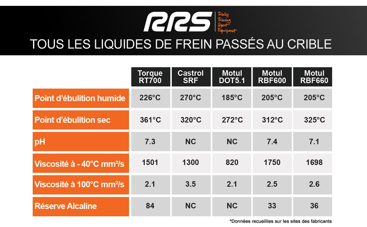 PACK AUTO-PURGEUR 3L + 2 BIDONS DE TORQUE RT700 (500ML) - 6