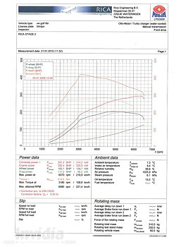 VOLKSWAGEN SCIROCCO 2.0TSI  INVIDIA CATBACK EXHAUST Q300TI