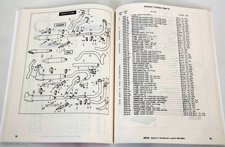 Parts List. Pan,Shovel 1958-68 - 2