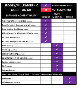 Spooky & Multimorphic Plug-N-Play Quiet Fan Kit - 600W - 2