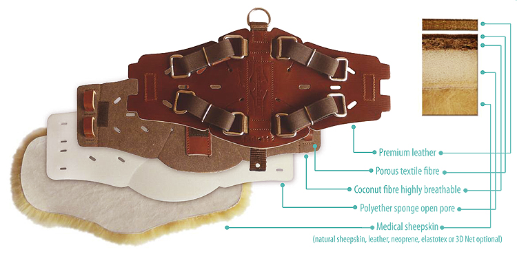 XpandGirth® Dressage Girth Medical sheepskin - 4