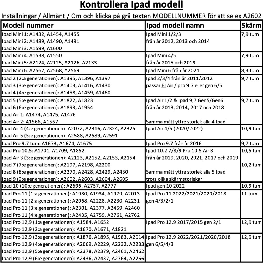iPad Pro 12.9 2021/2020/2018 gen 5/4/3 fodral skal skärmskydd - 2