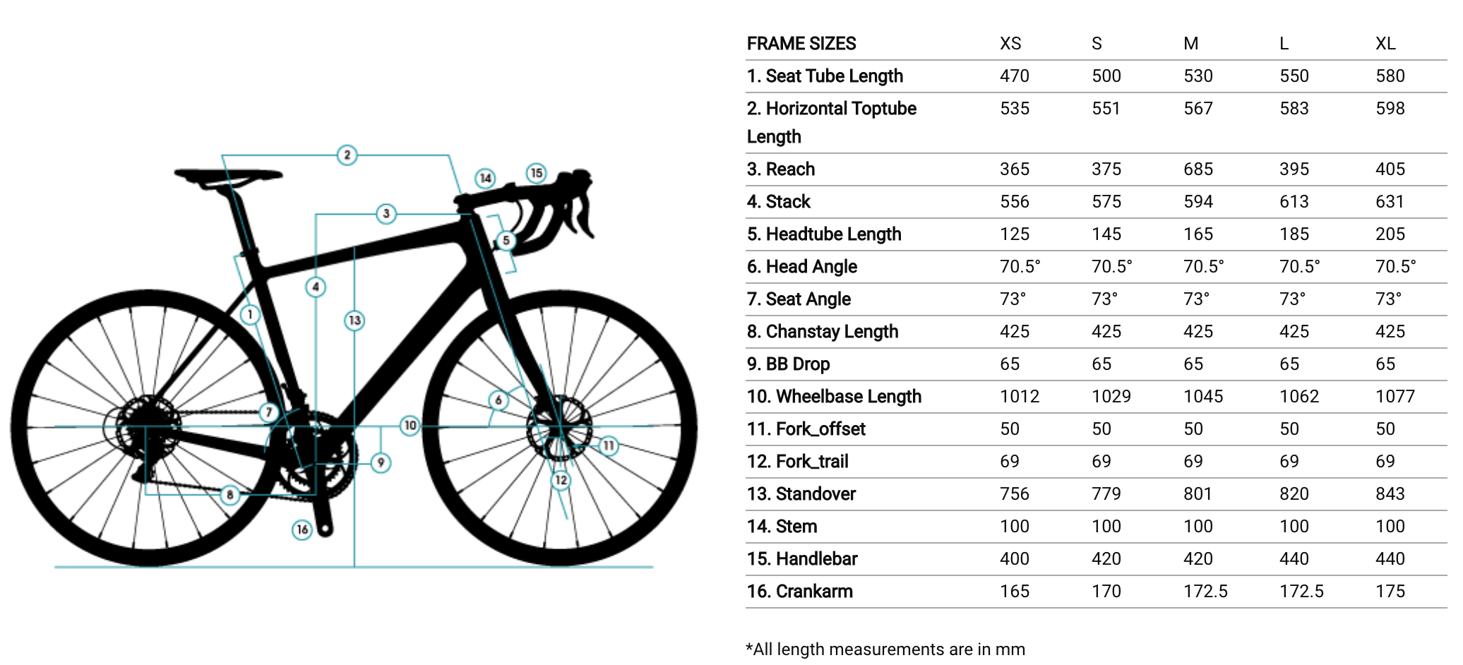 Как определить размер колеса велосипеда. Спицы велосипедные Размеры таблица. Размеры спиц для велосипеда таблица. Толщина спиц для велосипеда таблица. Диаметр велосипедной спицы мм.