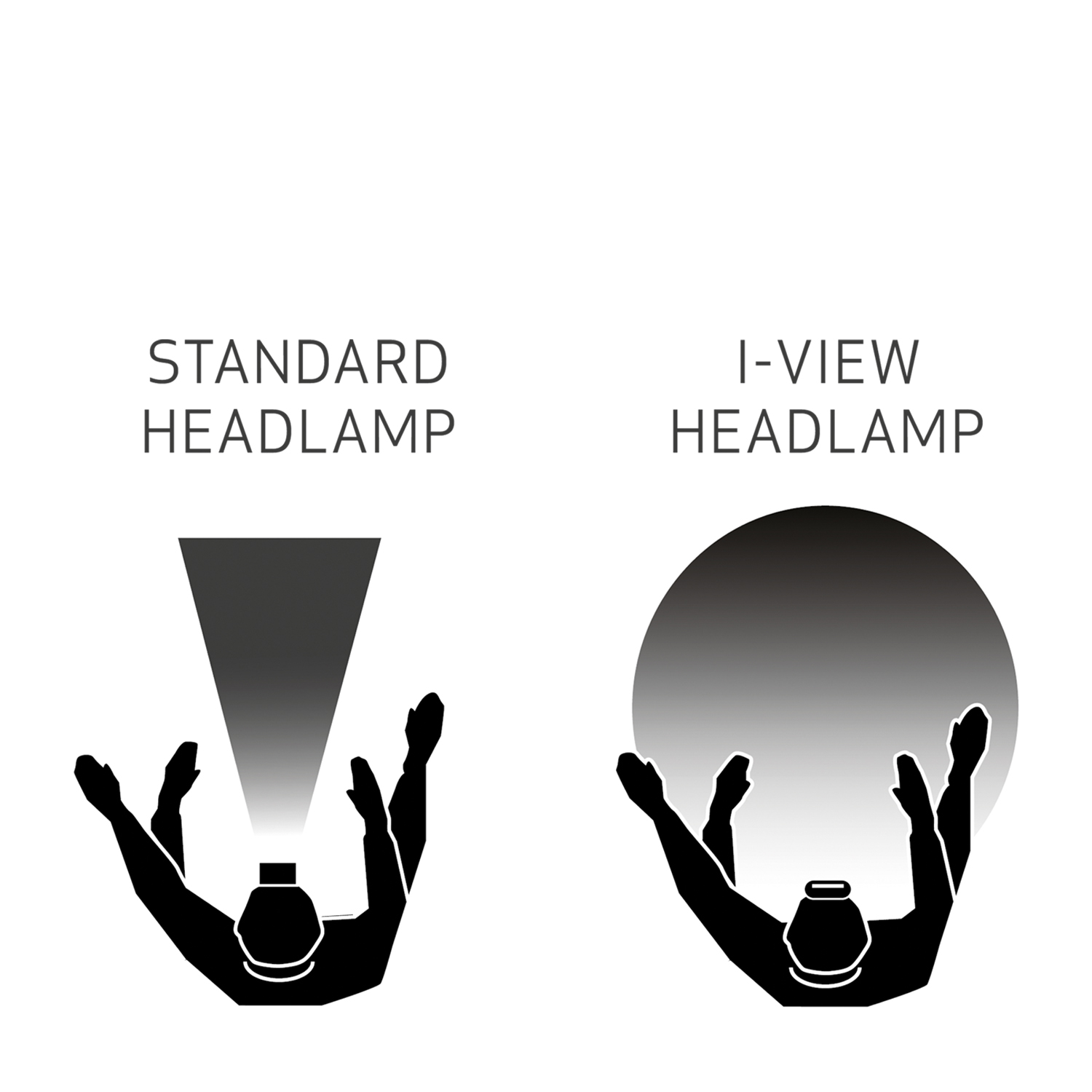 Scangrip I-View - 3