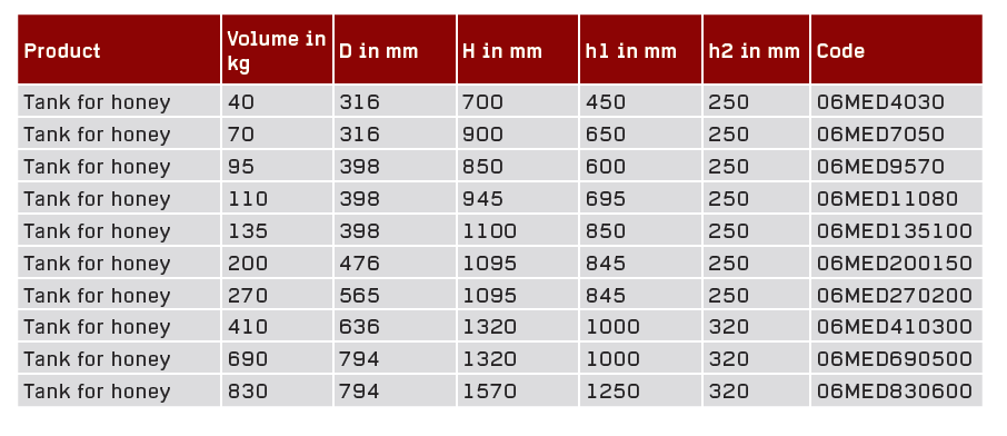 Honungstank på ben i rostfritt stål med tappkran 40 kg - 830 kg - 2