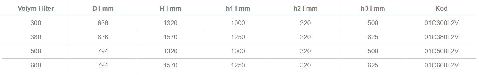 Rostfri tank på ben med 2 st tappkranar 300 L - 600 L - 2