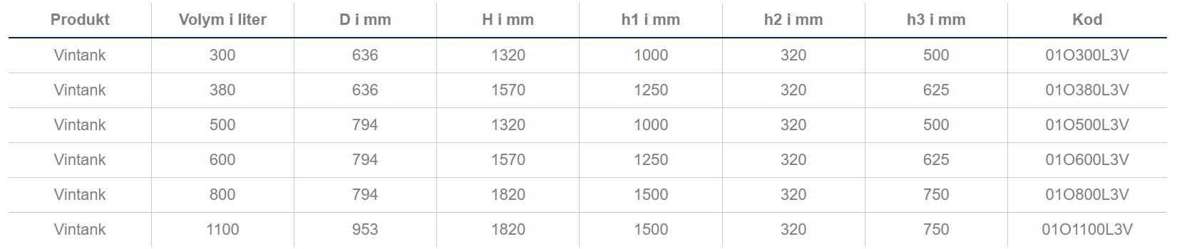 Rostfri tank på ben med 3 st tappkranar 300 L - 1100 L - 2