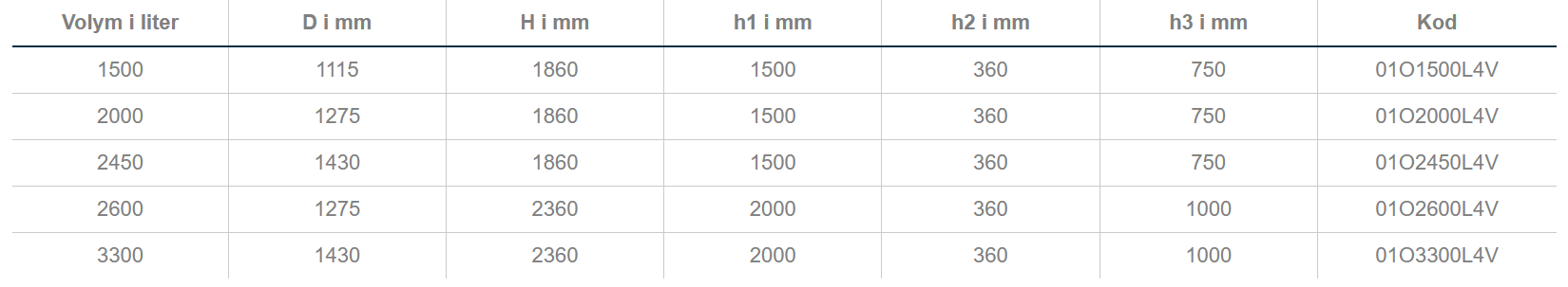 Rostfri tank på ben med 4 st tappkranar 1500 L - 3300 L - 2