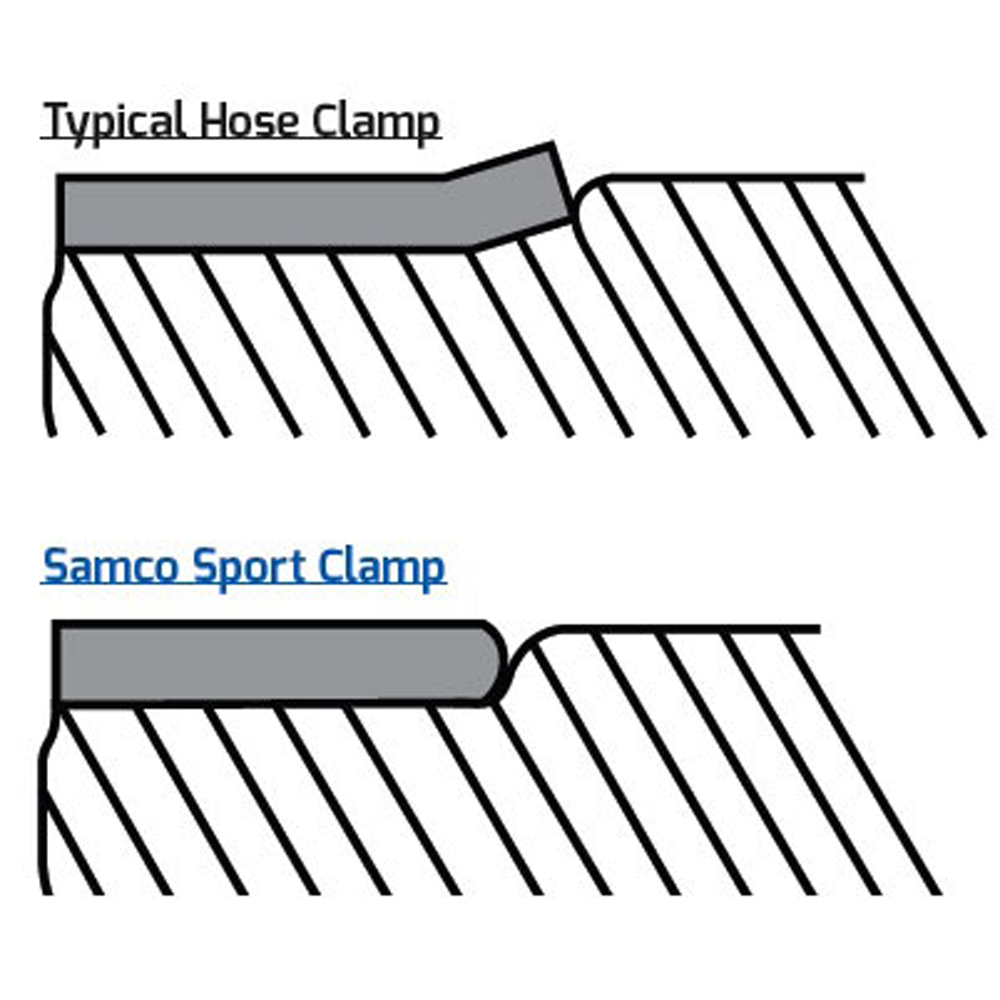 Samco Slangklämmor Kit Yamaha YZ 250 85-87 - 4
