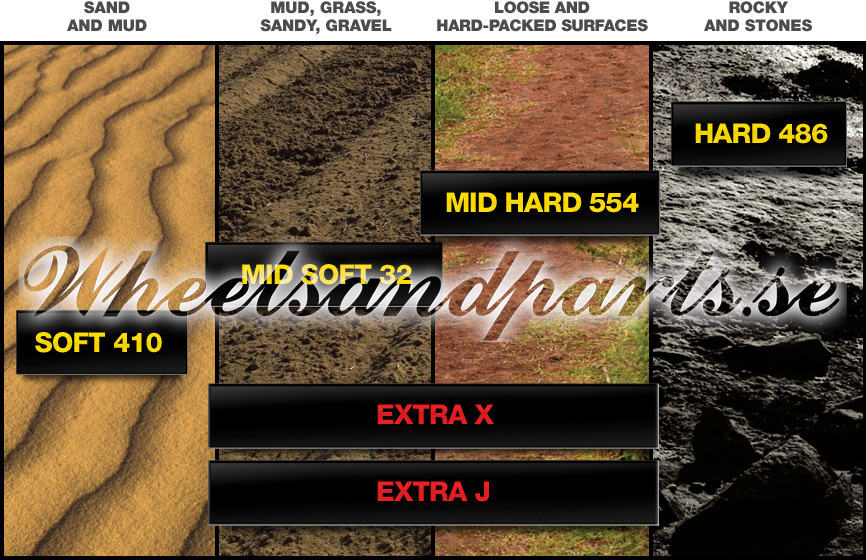 Pirelli Scorpion MX Mid Hard 554 80/100-21 51M Fram - 3