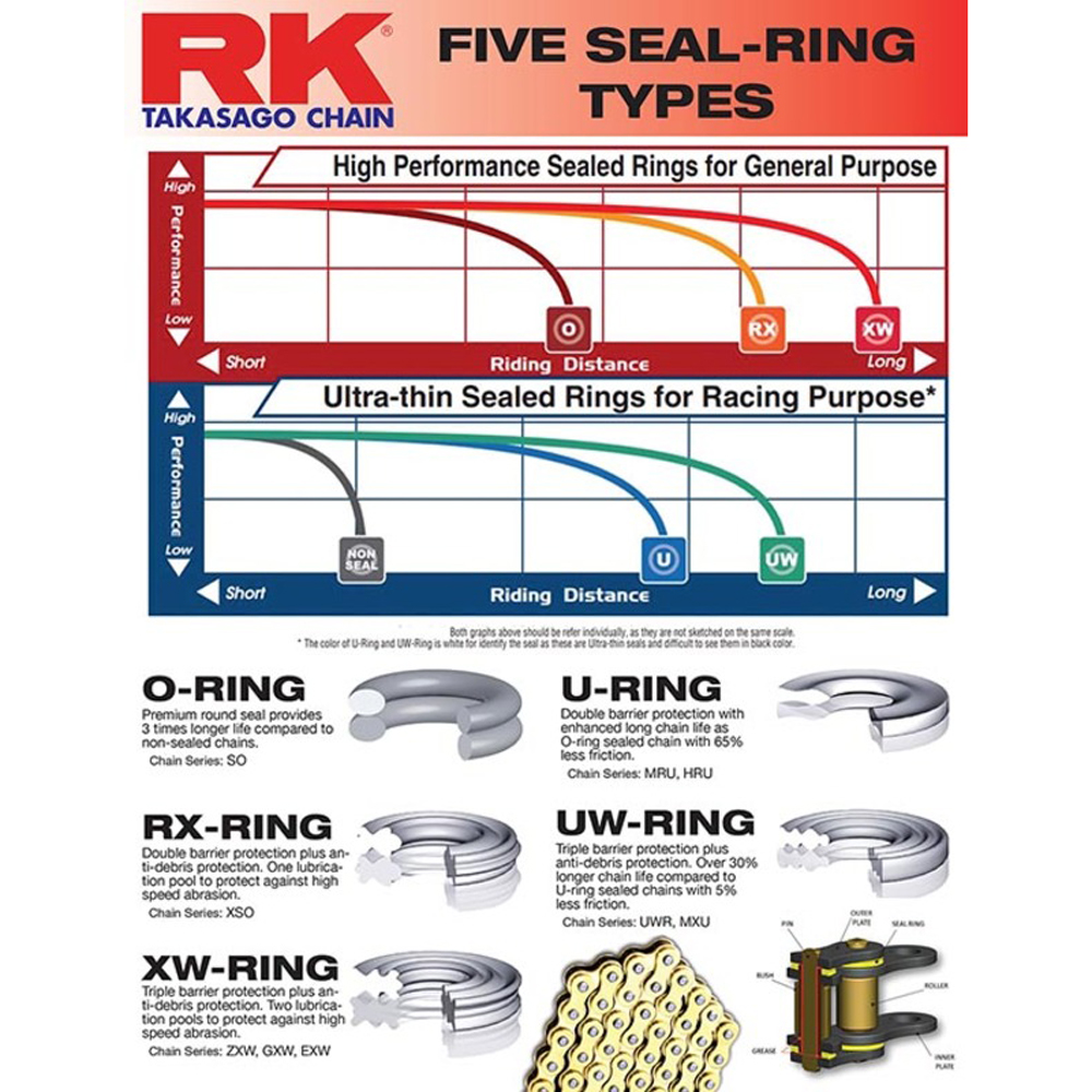 RK 520 XSO 118 Länkar - 2