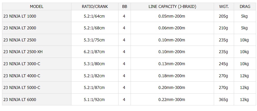 Daiwa 23 Ninja LT - 3